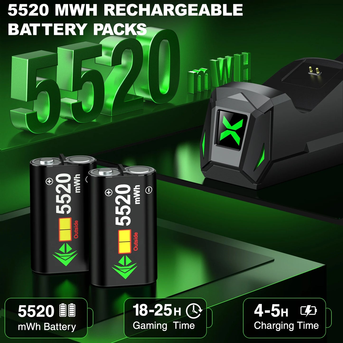 Xbox Controller Charger Station with 2*5520Mwh Rechargeable Battery Pack for Xbox Series X/ Series S/Xbox One,Black