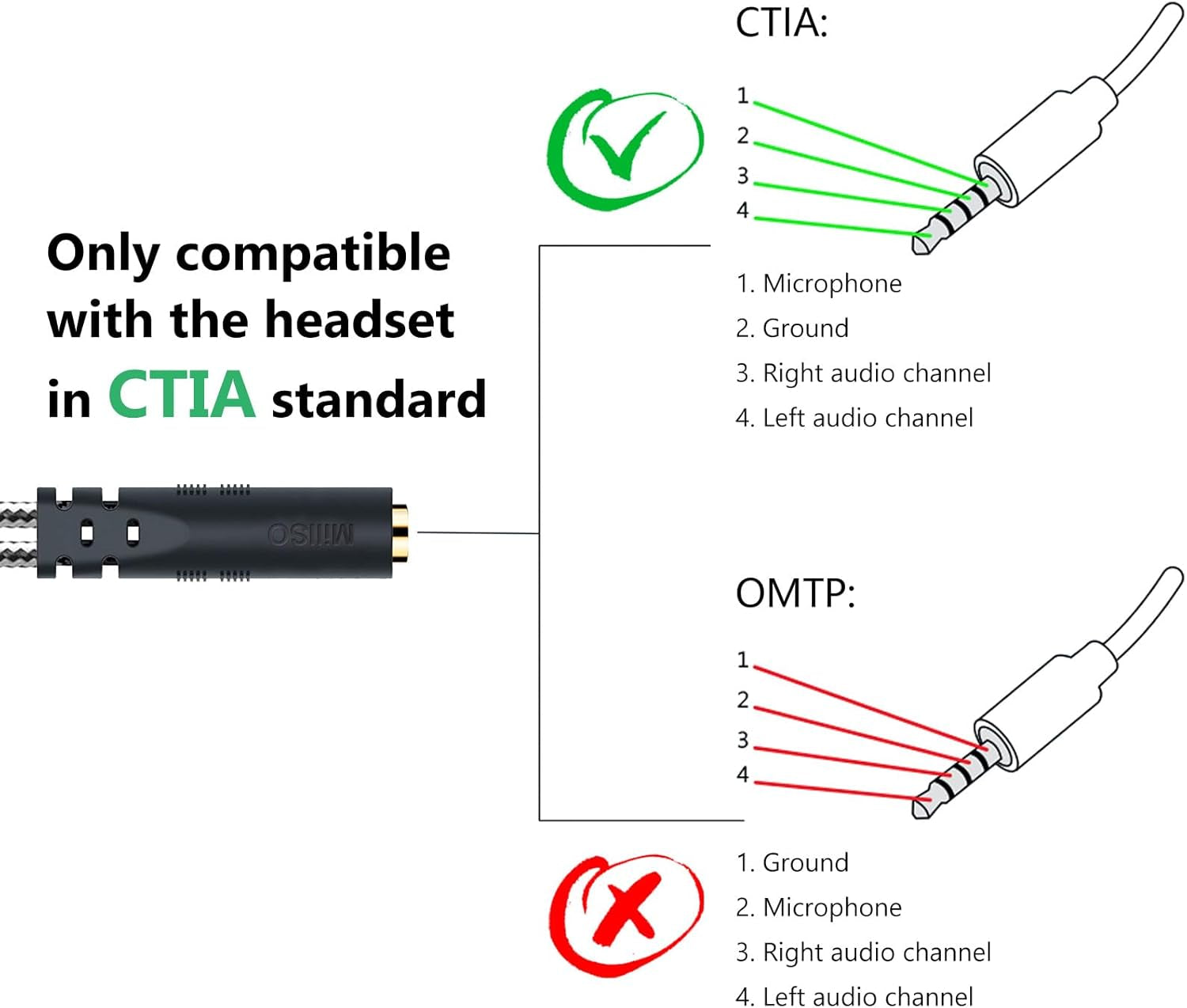 Headphone Splitter for Computer CTIA 3.5Mm TRRS Female to Dual TRS Male Mic Audio Jack Y Adapter Headset Splitter Cable for PC Laptop to Gaming Headset - 8Inch/20Cm