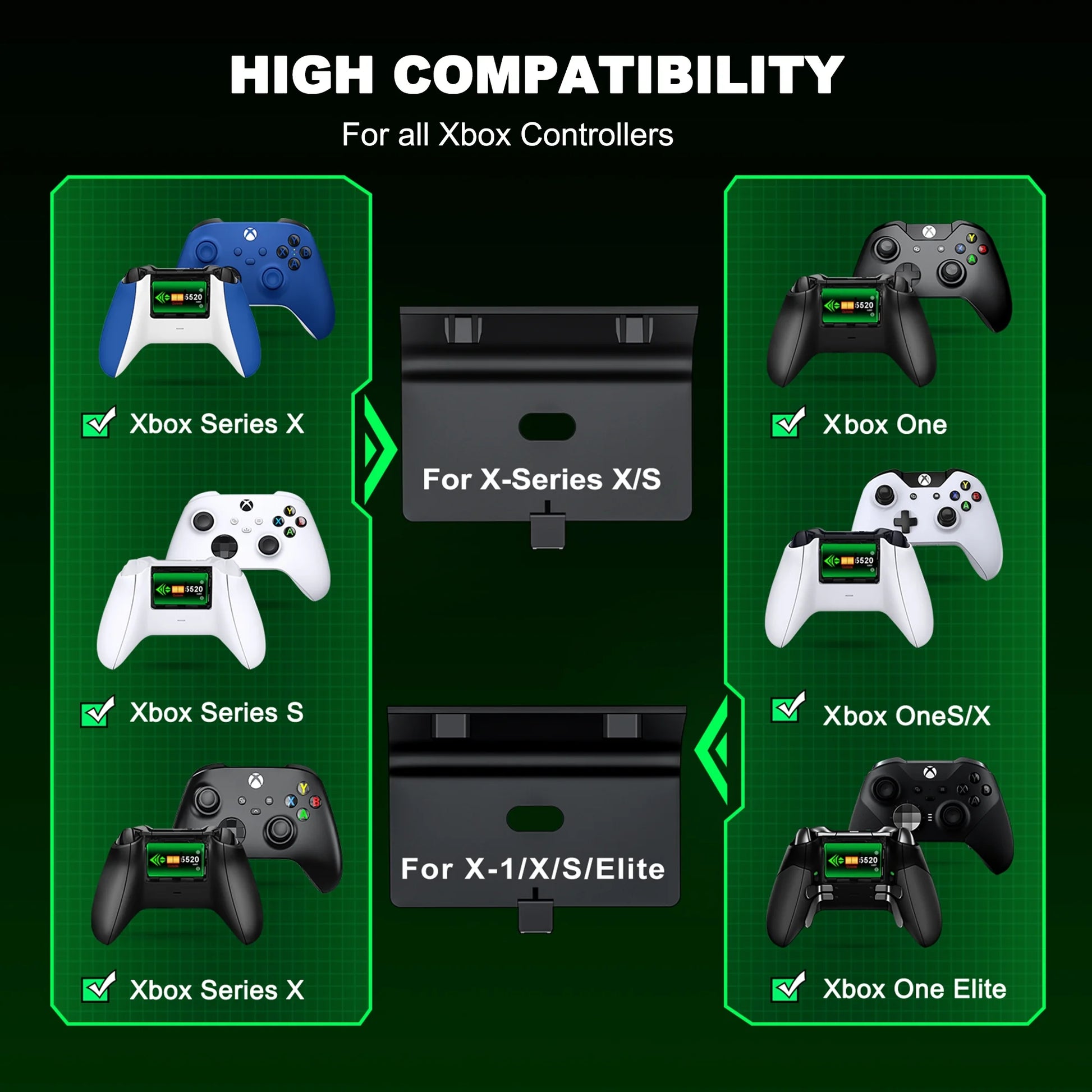 Xbox Controller Charger Station with 2*5520Mwh Rechargeable Battery Pack for Xbox Series X/ Series S/Xbox One,Black