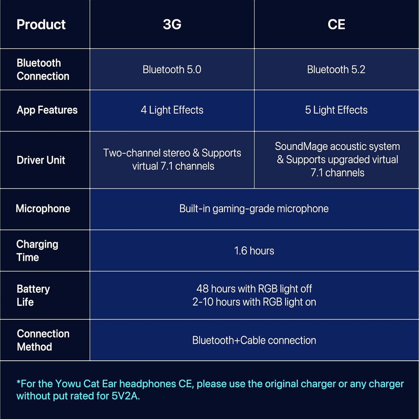 Cat Ear Headphones, Cute Cat Ear Gaming Headsets with Bluetooth 5.2 for Pc/Pe/Switch/Ps4/Ps5, Built-In Mic & Customizable RGB Light Effect for Anime Lovers(Ce Black)