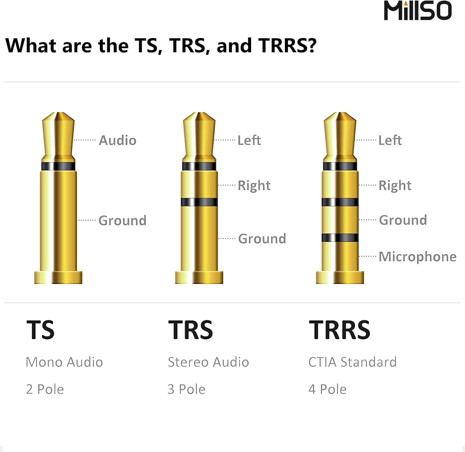 Headphone Splitter for Computer CTIA 3.5Mm TRRS Female to Dual TRS Male Mic Audio Jack Y Adapter Headset Splitter Cable for PC Laptop to Gaming Headset - 8Inch/20Cm