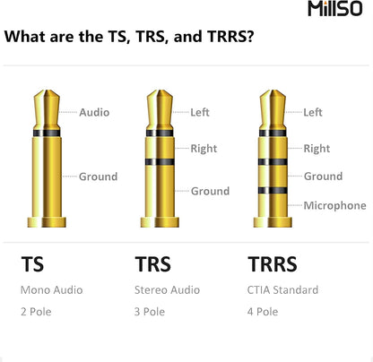 Headphone Splitter for Computer CTIA 3.5Mm TRRS Female to Dual TRS Male Mic Audio Jack Y Adapter Headset Splitter Cable for PC Laptop to Gaming Headset - 8Inch/20Cm