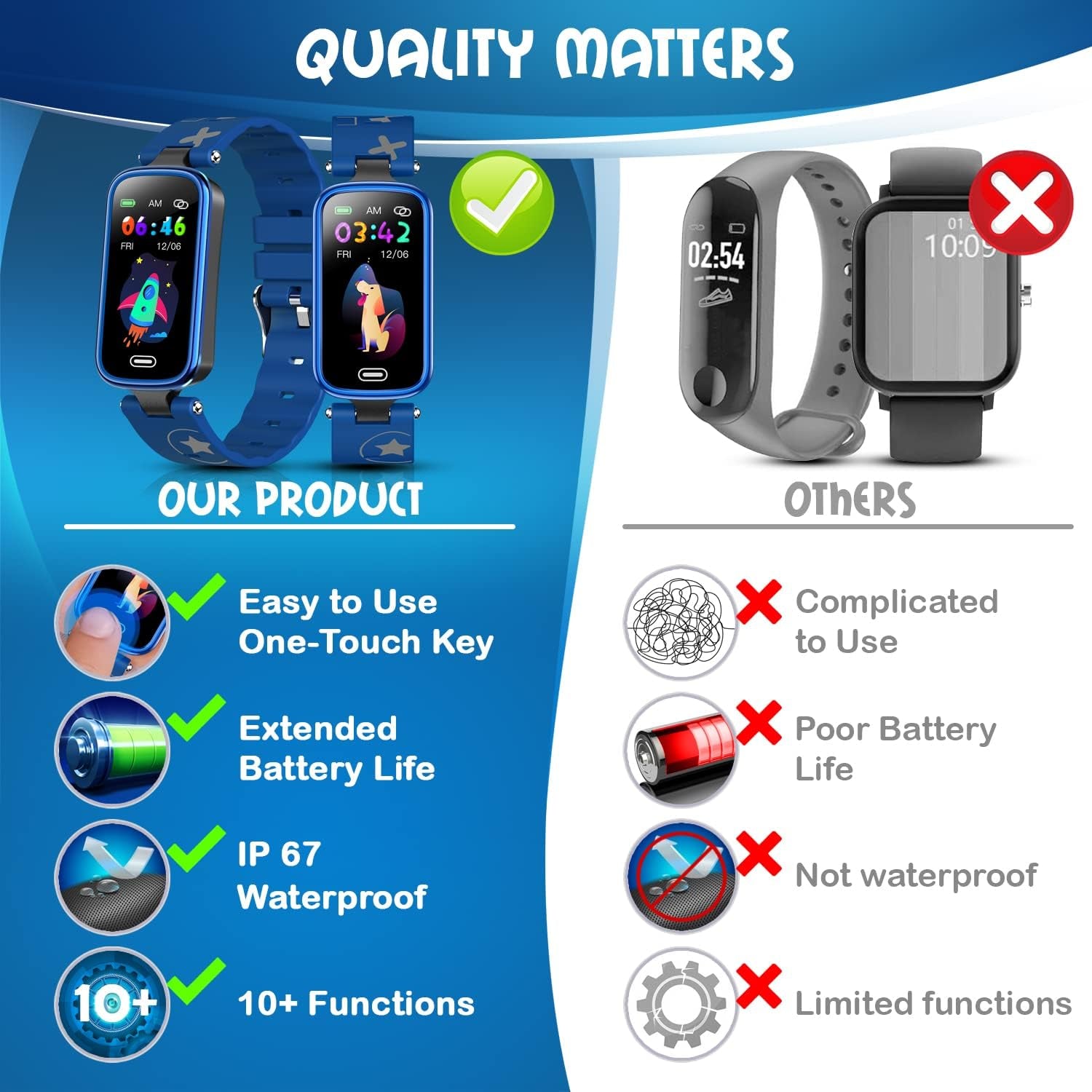 Kids Fitness Tracker for Age 5-16，2022 Upgraded Tracker Kids Watch，Waterproof Watch for Kids with Pedometer，Sleep Monitor & Calorie Counter，Fitness Watch for Kids Girls Boys Teen (Blue)